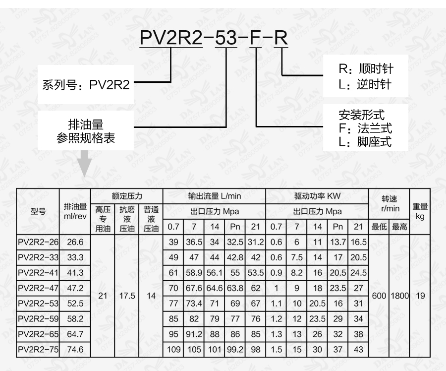大兰PV2R2系列定量叶片泵型号说明