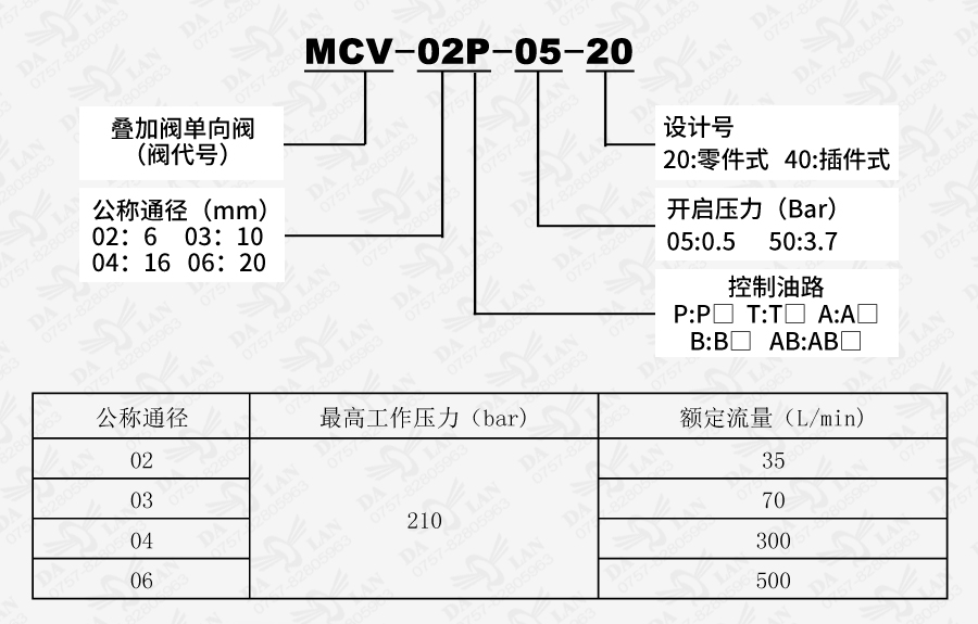 大兰MCV叠加式单向阀型号说明